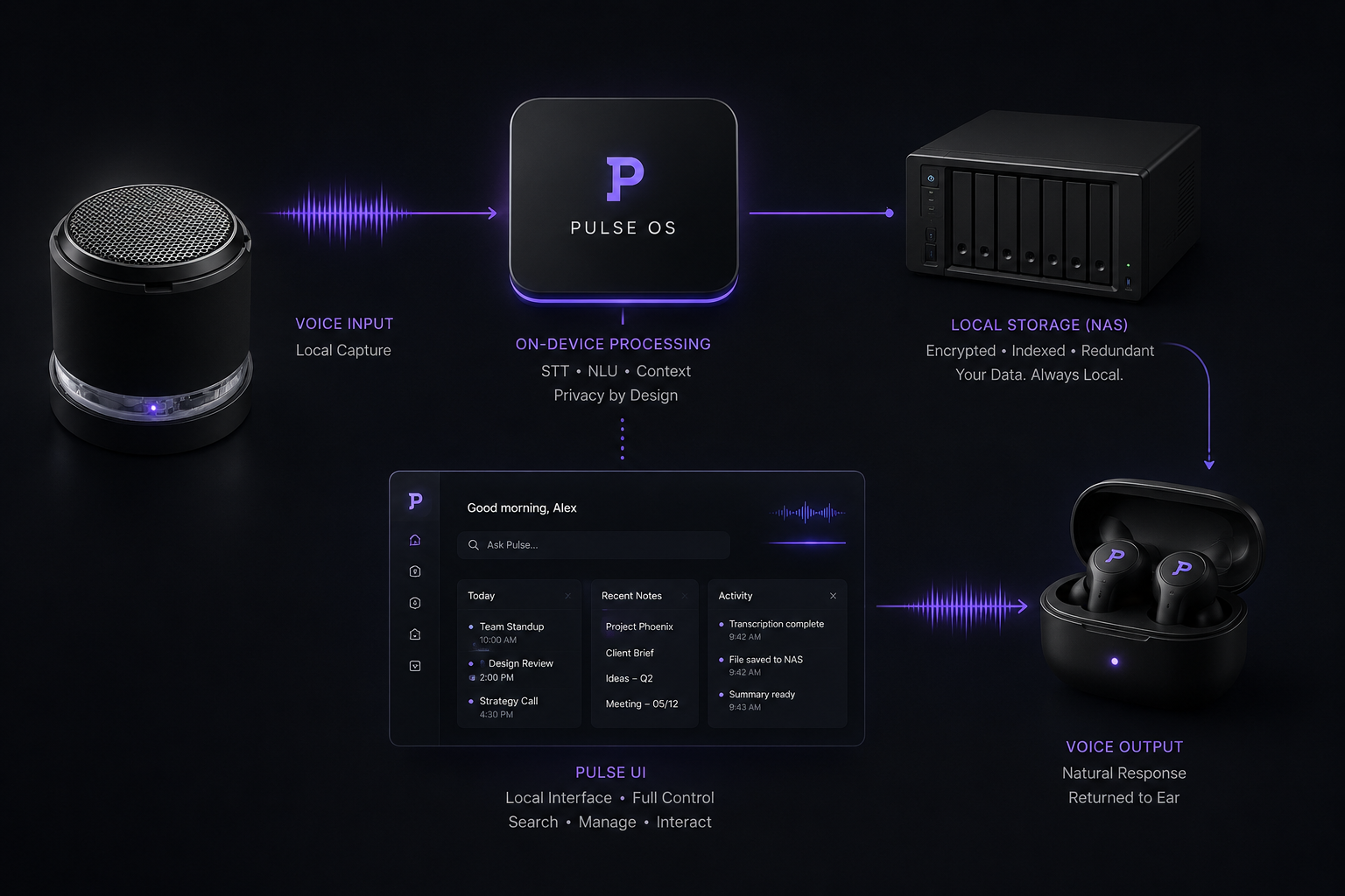 Pulse Loop local infrastructure