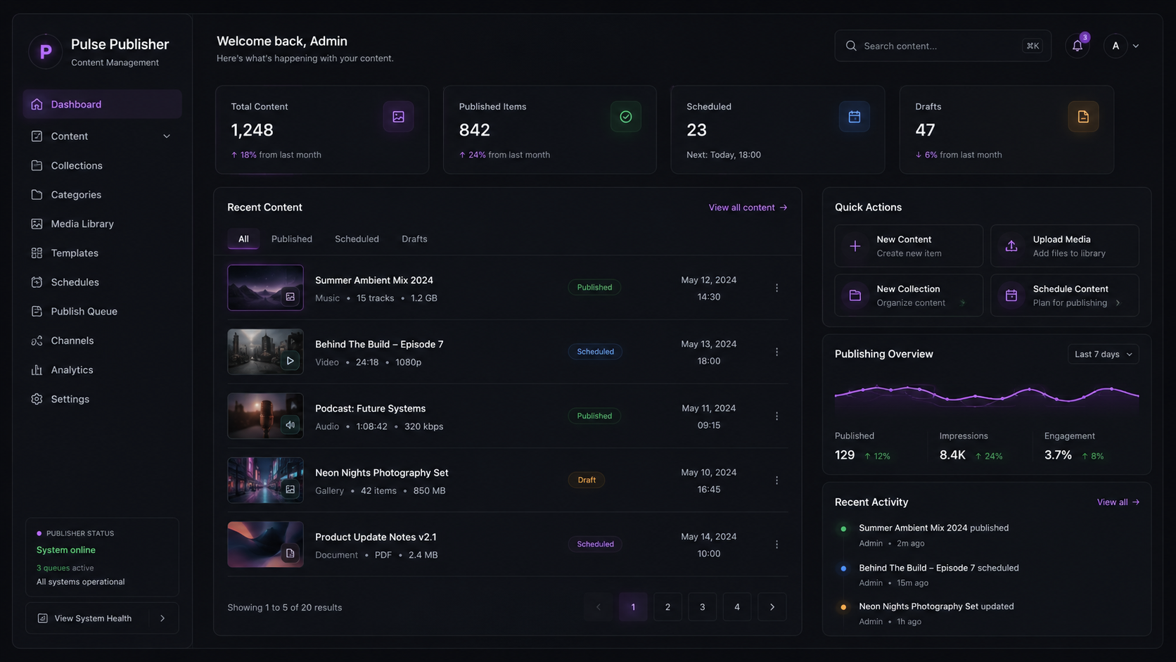 Pulse Publish interface